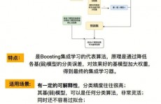 机器学习结构,挑选与优化之路