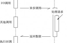 go多线程,浅显易懂Go言语的多线程编程