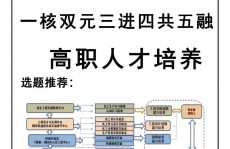 大数据专业人才培育计划,大数据专业人才培育计划概述