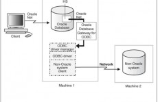 oracle数据库装备文件,Oracle数据库装备文件详解