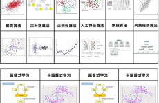 机器学习分类图片,技能概述