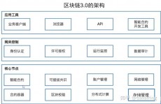 区块链付出途径,重塑付出职业的新力量