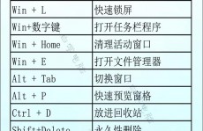 Windows方便键大全,Windows方便键大全——提高功率的利器