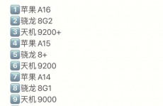 机器学惯用什么处理器,机器学习范畴中的处理器挑选与功能考量