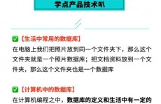 医药魔方数据库,医药职业数据服务的领军者