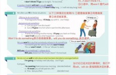 嵌入式问句英语,Understanding Embedded Questions in English Grammar