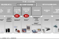 嵌入式处理器有哪些,嵌入式处理器概述