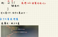 css规划, 了解CSS挑选器