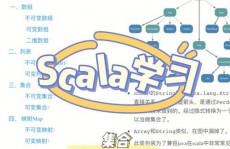 scala入门,什么是Scala？