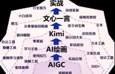 归纳点评自我陈说ai,AI助力归纳点评自我陈说，敞开特性化展现新篇章