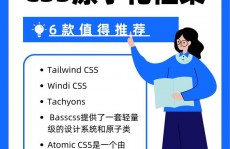 css学习笔记, 什么是CSS