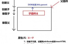 vue组件间通讯,vue2组件通讯