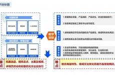 mysql教案,MySQL根底教程教案