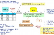 在线机器学习,实时数据处理的未来趋势