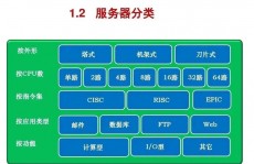 机器学习服务器,架构、功用与运用