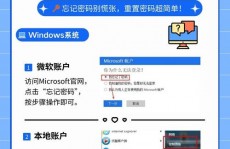 windows用户,Windows用户账户办理攻略