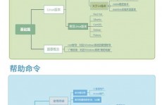 linux软件装置,从根底到进阶