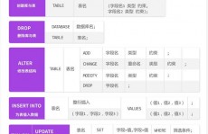 oracle导出表结构sql,Oracle数据库表结构导出SQL详解