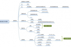 机器学习数据集,构建高效AI模型的柱石