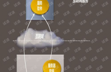 云核算计划,构建高效、安全的数字化未来