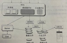 oracle触发器写法, 什么是Oracle触发器