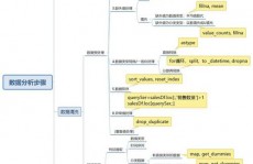 数据库难吗,数据库学习与把握的难易程度剖析