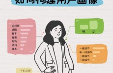 mysql给用户赋予权限,创立用户