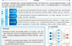 ai医疗,AI医疗的开展现状