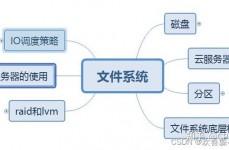 linux文件办理体系,Linux文件办理体系的概述