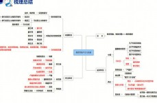 vue的生命周期函数,vue的生命周期及8个钩子函数