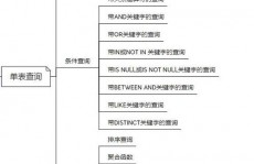 mysql怎样建表,从根底到实践