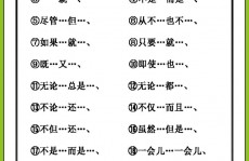 多标签分类机器学习,关键词