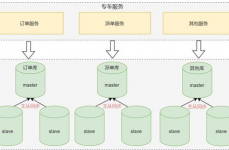 数据库运用实例,怎么运用MySQL构建高效事务体系