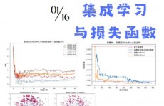 机器学习代码怎样学,从入门到实践