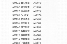 新开源股票最新音讯,涨跌剖析及商场远景展望