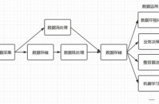 大数据处理流程,大数据处理流程概述