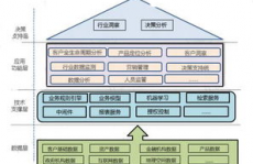 大数据运用的事例,怎么运用大数据技能前进企业竞争力