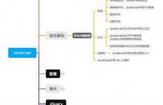 java和javascript的差异,两种编程言语的全面比照