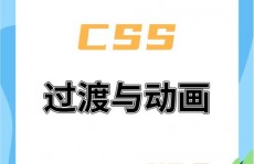 css 帧动画, 什么是CSS帧动画？