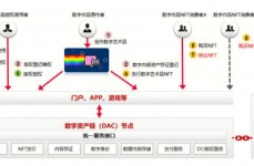 华为云区块链,构建可信数字经济的新柱石