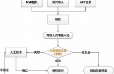 java数据库课程规划,个人记账办理体系的规划与完成