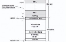 windows体系编程,二、Win32 API根底