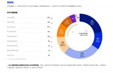 大数据比如,亚马逊的库存与引荐优化