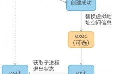 linux下检查进程,Linux下检查进程的有用办法与技巧