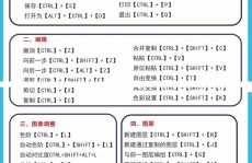 linux快捷键,Linux指令行中的高效快捷键，提高你的工作效率