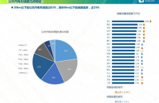 交通大数据剖析,才智交通的未来之路