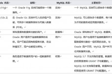 oracle转mysql,数据库搬迁的最佳实践与东西引荐