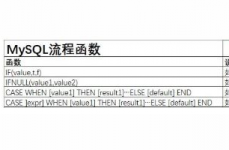 mysql的函数,MySQL 函数概述