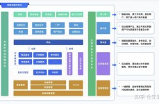 go微服务,架构规划、实践与优化