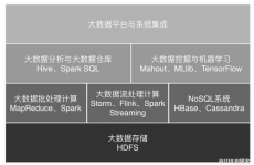 大数据的开展前史,大数据开展前史的概述